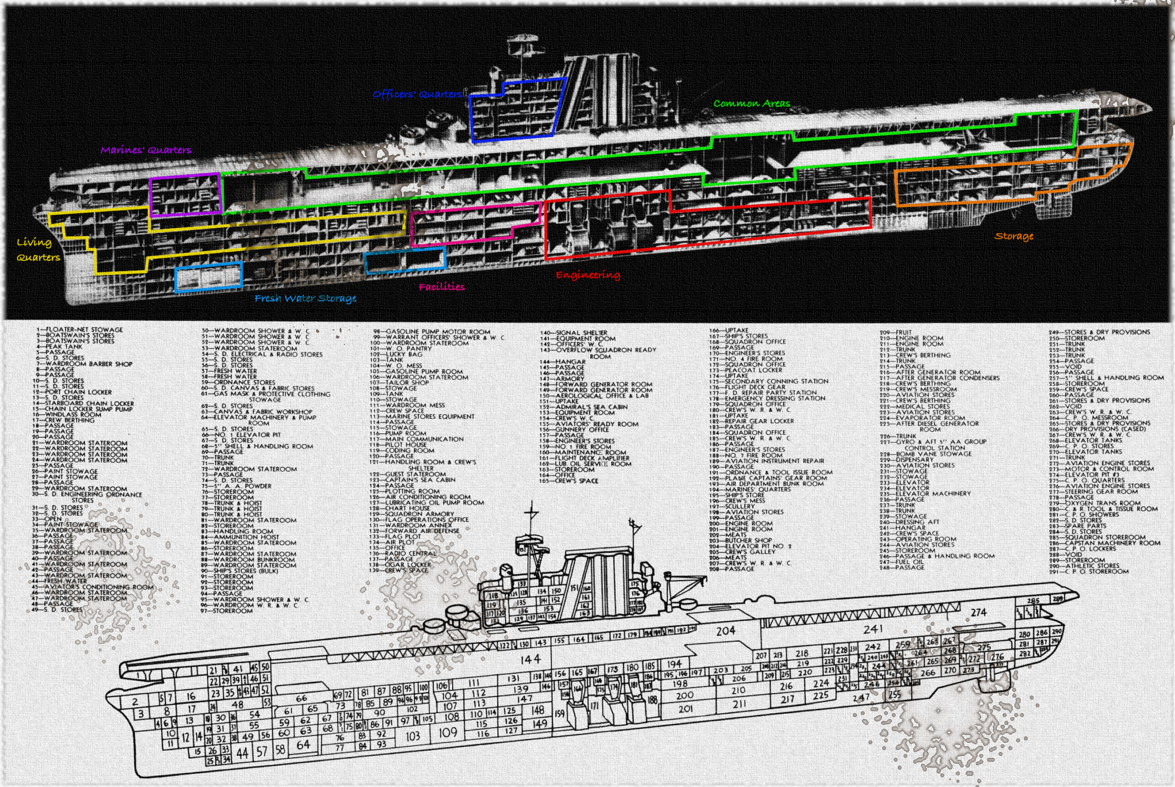 USS Yorktown Diagram